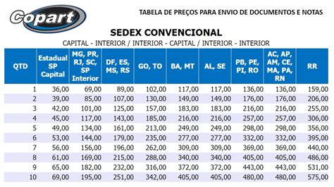 48 slot de correio classificação