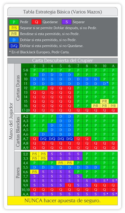 A estratégia de blackjack explicado