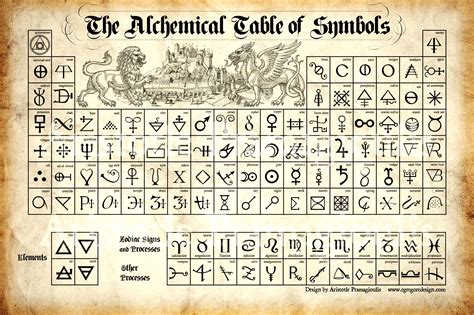 Alchemy Elements Sportingbet