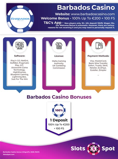 Barbados casino bonus
