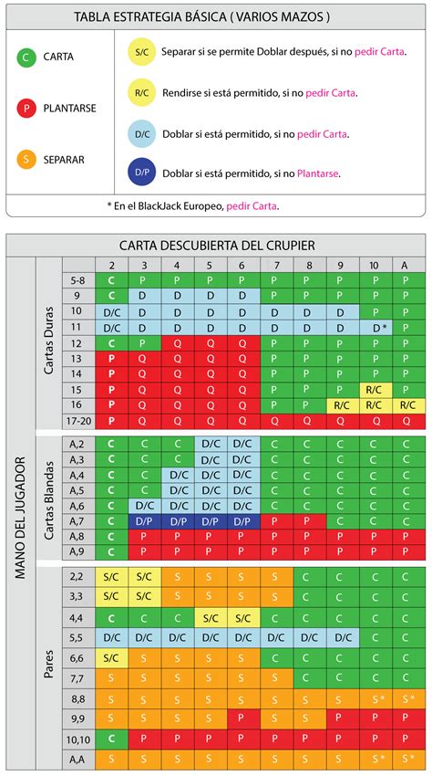 Blackjack de varejo de viagens