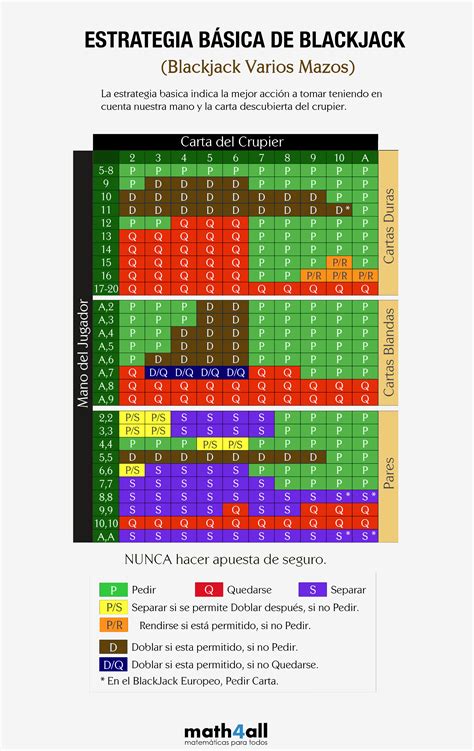 Blackjack probabilidade de software