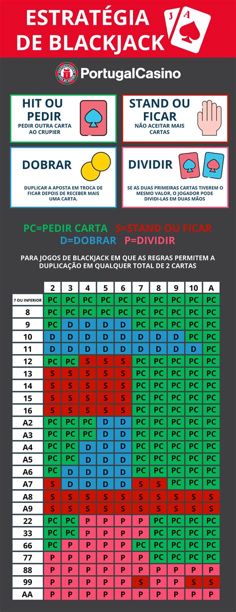 Blackjack sistemática de apostas