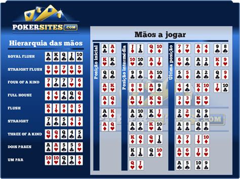 Calculadora de probabilidades de poker uma mão