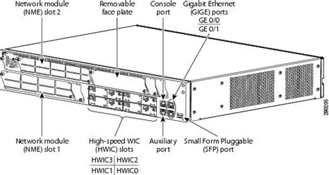 Cisco 3825 slots de memória