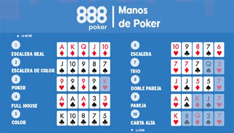 Como trabalhar para fora de probabilidades de poker na sua cabeça