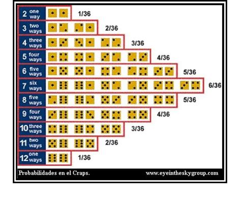 Craps probabilidade calculadora