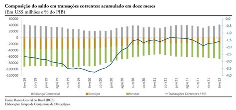 Desacordo de merda pagamentos gráfico