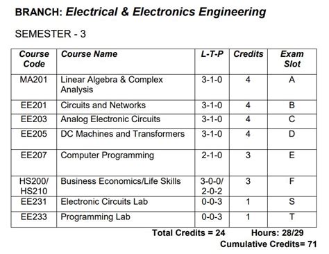 Ece slots