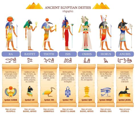 Egyptian Mythology betsul