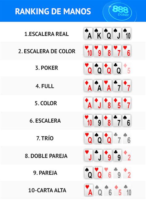 En el poker la escalera le gana al cor