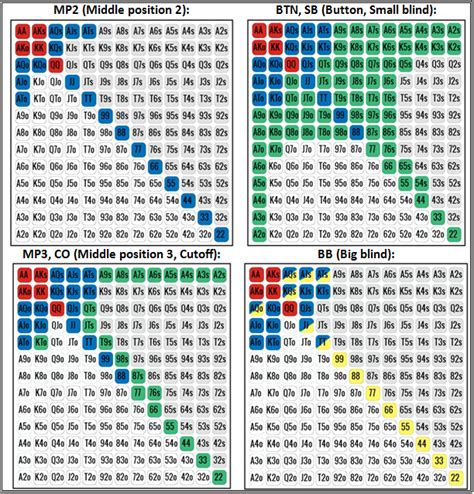 Estrategia de poker a dinheiro 6 max