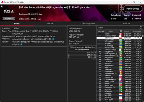 Fire N Hot PokerStars