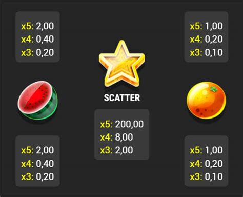 Fruits And Stars 40 bet365