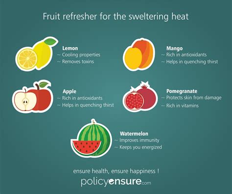 Heating Fruits betsul