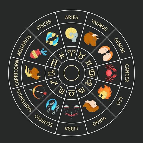 Horoscope NetBet