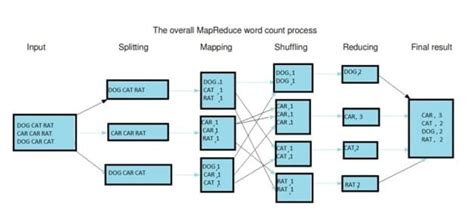 Mapreduce de fenda