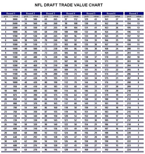 Mlb slot dinheiro gráfico 2024