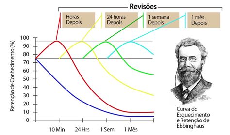 O esquecimento de equipamentos de slots