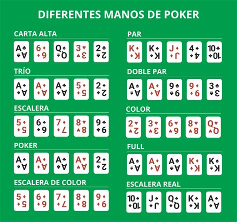 Orden de jugadas de poker texas holdem