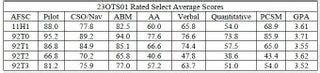 Ots piloto slot chances