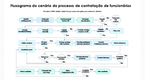 Pala casino processo de contratação