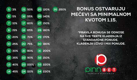 Pinn bet casino bonus