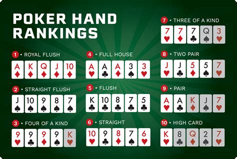 Poker apertado as mãos