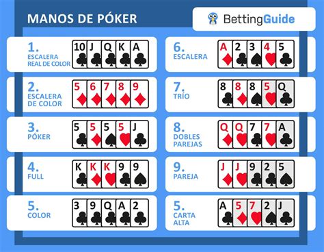 Poker de três de um tipo bate