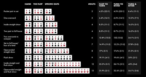 Poker m relação calculadora