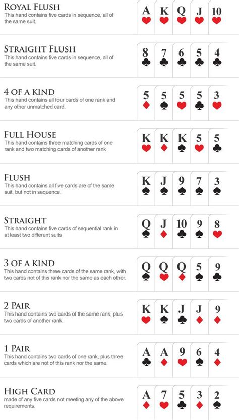 Poker online lingo