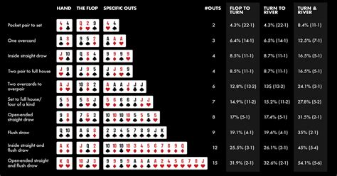 Poker pot odds explicado