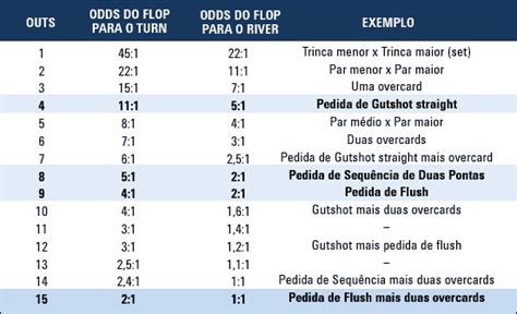 Poker pote do tamanho de aposta