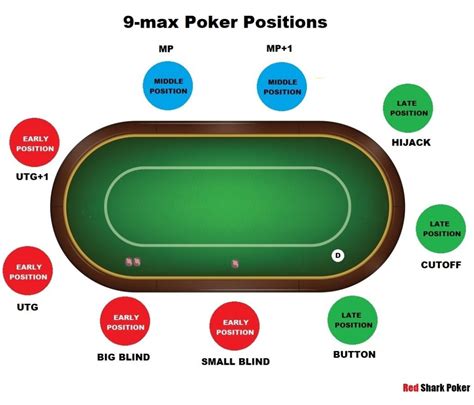 Poker spielerstatistiken