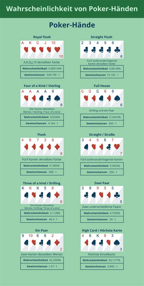 Poker wahrscheinlichkeit wiki