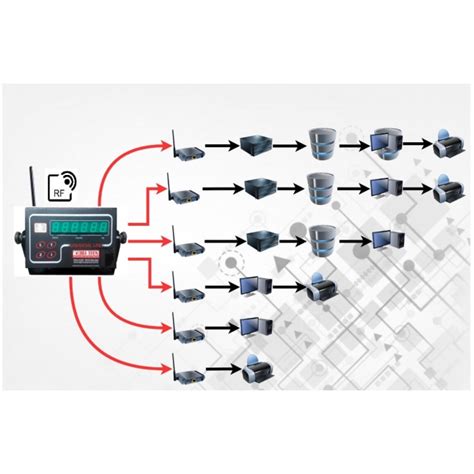 Qt dinâmica de sinal de conexão slot