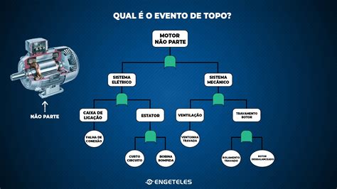 Símbolos do cofre máquina de fenda de falha