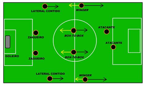 Slot de futebol posição