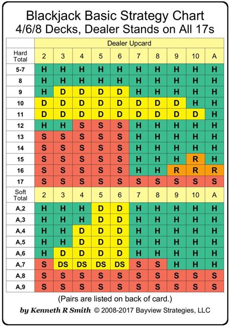 Tabla optima para ganhar al blackjack