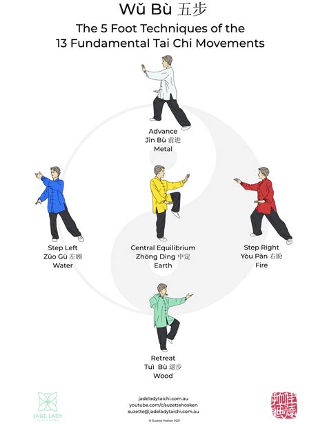 Tai Chi brabet