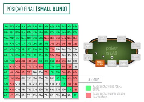 Texas holdem mãos a partir de probabilidades gráfico