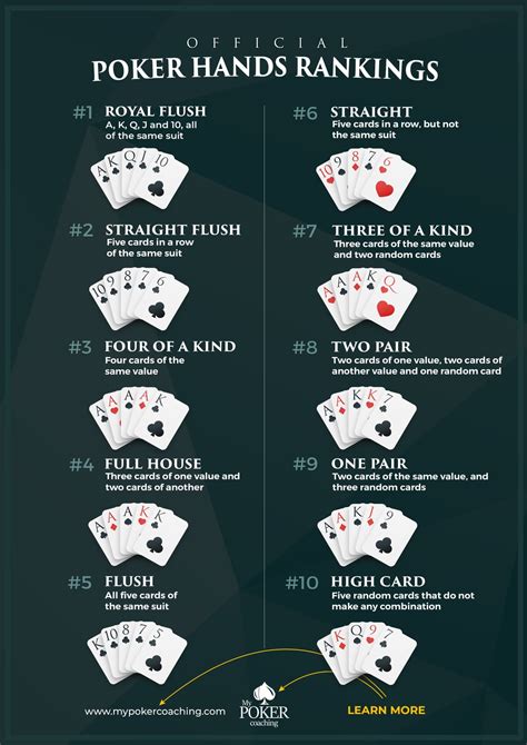 Texas holdem poker significado