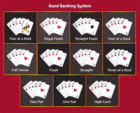 Texas holdem royal straight flush