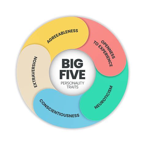 The Big Five brabet