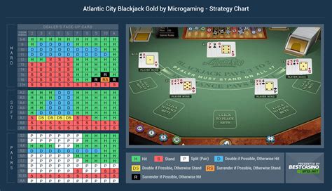 Torneio de blackjack atlantic city 2024